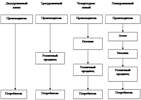 Что понимается под каналом распределения. Смотреть фото Что понимается под каналом распределения. Смотреть картинку Что понимается под каналом распределения. Картинка про Что понимается под каналом распределения. Фото Что понимается под каналом распределения