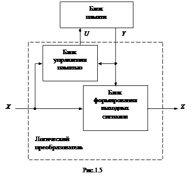 Что такое дискретное устройство. Смотреть фото Что такое дискретное устройство. Смотреть картинку Что такое дискретное устройство. Картинка про Что такое дискретное устройство. Фото Что такое дискретное устройство