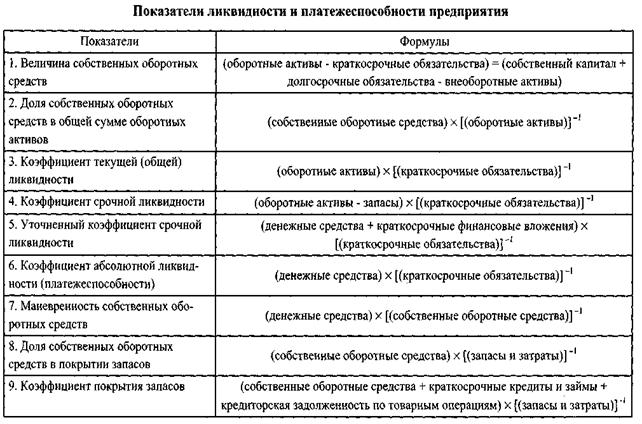 1 оборотные активы краткосрочные обязательства