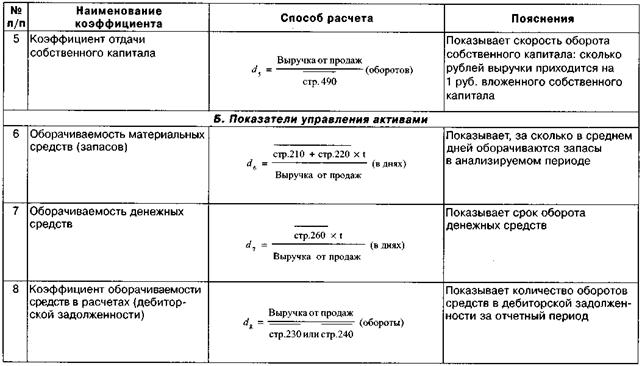 Коэффициент общей оборачиваемости капитала, оборотов норма. Показатели оборачиваемости капитала. Коэффициент оборачиваемости собственного капитала обороты формула. Коэффициент общей оборачиваемости капитала норматив. Коэффициент общей оборачиваемости капитала.