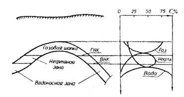 Схема обоснования внк