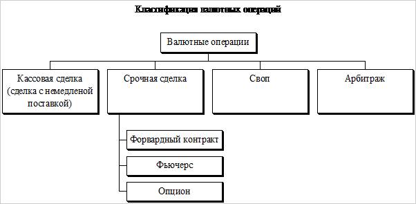 Признаки валютных операций