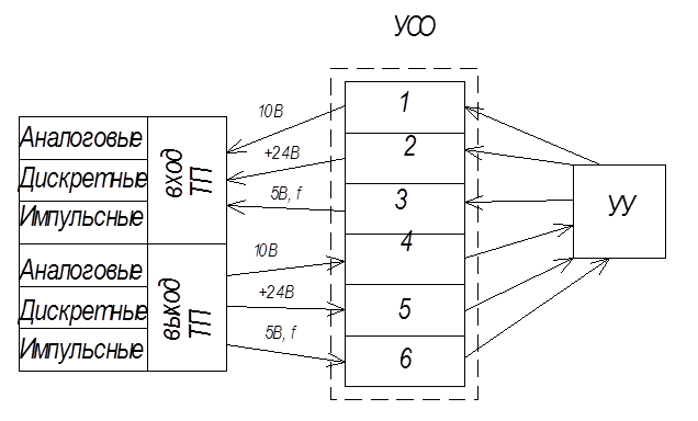 Схема усо 2