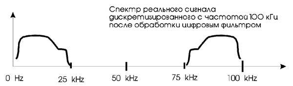 Частоту дискретизации 32 кгц