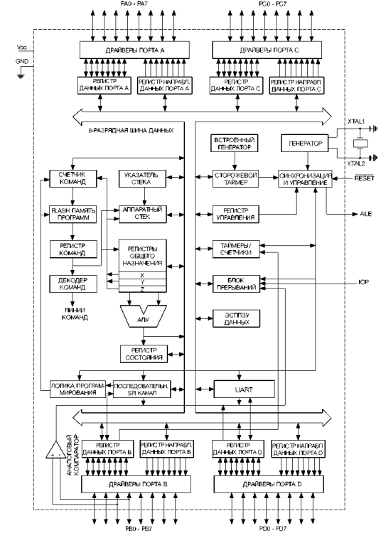 Аспекты проектирования электронных схем на основе микроконтроллеров