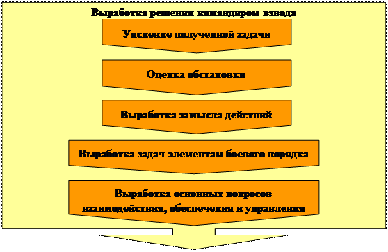 Правильную последовательность битв. Правильную последовательность битв