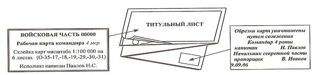Рабочая карта командира титульный лист