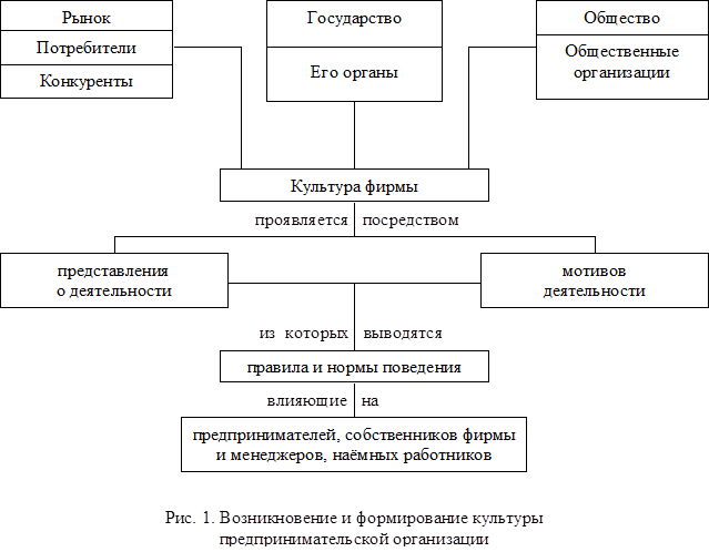 Культура и этика предпринимательства презентация