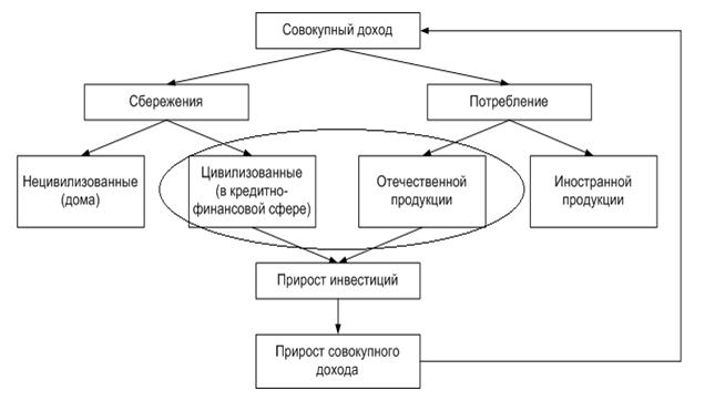 Общая схема организации ипотечного кредитования