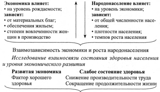 Воздействия экономики на политику