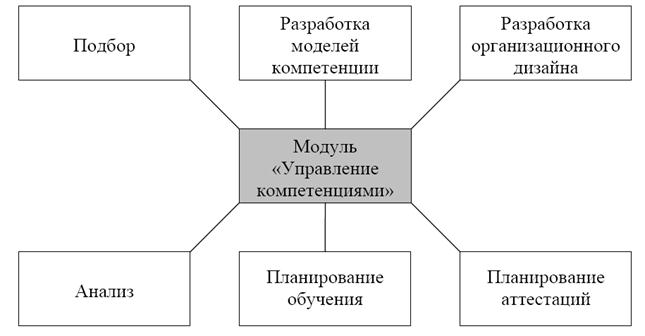 Российская национальная ассоциация управления проектами определяющая компетенции