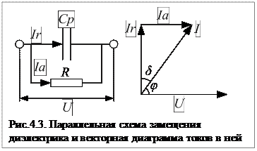 Схема замещения диэлектрика