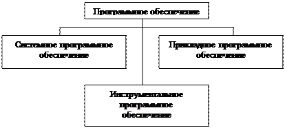 Что относится к базовому программному обеспечению. Смотреть фото Что относится к базовому программному обеспечению. Смотреть картинку Что относится к базовому программному обеспечению. Картинка про Что относится к базовому программному обеспечению. Фото Что относится к базовому программному обеспечению