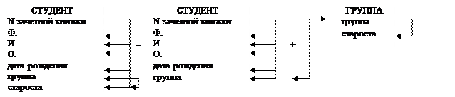 В чем заключается процесс нормализации отношений. image256. В чем заключается процесс нормализации отношений фото. В чем заключается процесс нормализации отношений-image256. картинка В чем заключается процесс нормализации отношений. картинка image256