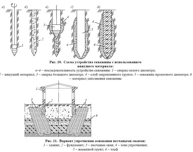 Обратная засыпка котлована исполнительная схема