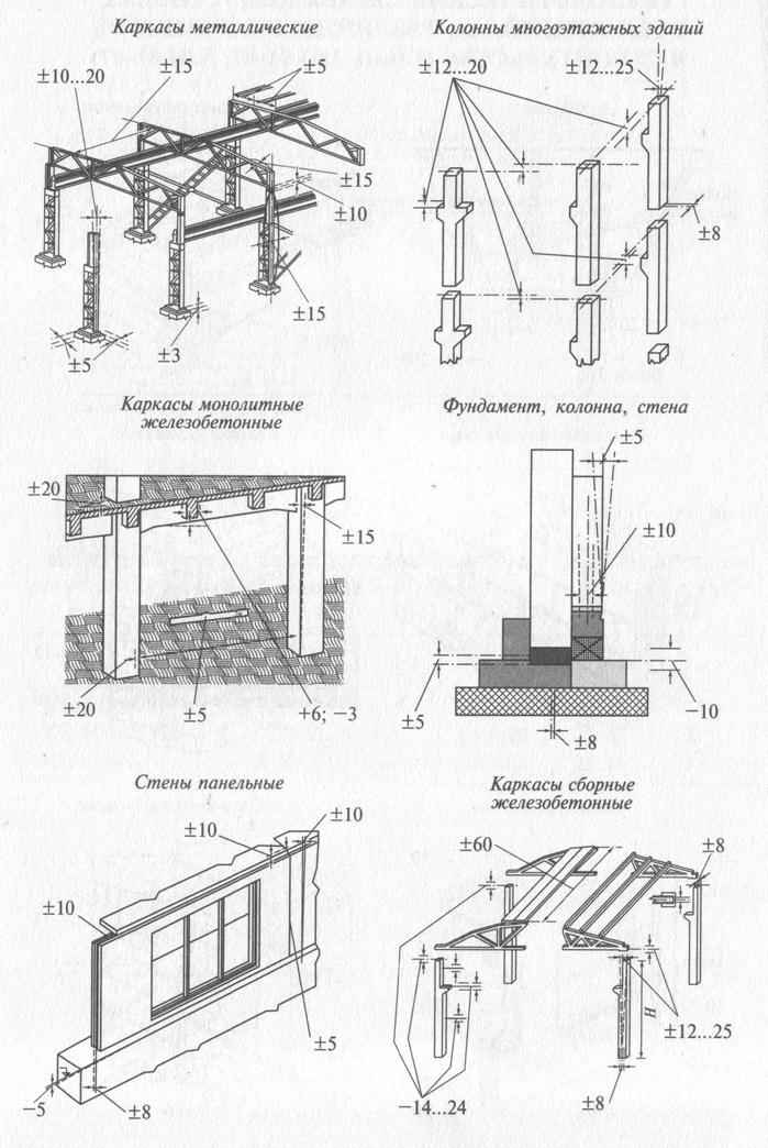 технология монтажа строительных конструкций