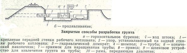 Машинист установки по продавливанию и горизонтальному бурению грунта учебный план