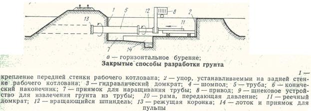 Горизонтальное бурение схема