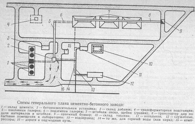 Генеральный план абз