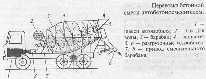 Бетономешалка устройство и схема