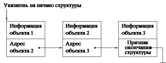 Структура т банка. Страничная организация памяти. организационная структура макс.