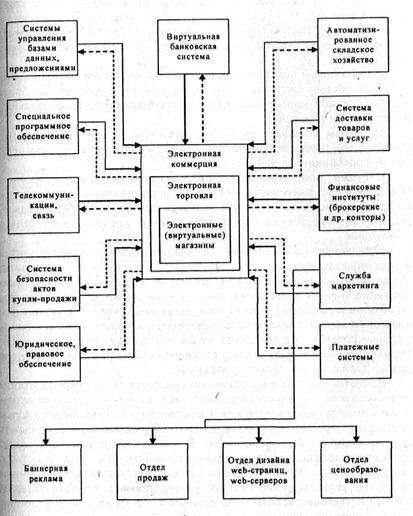 Электронная коммерция схема