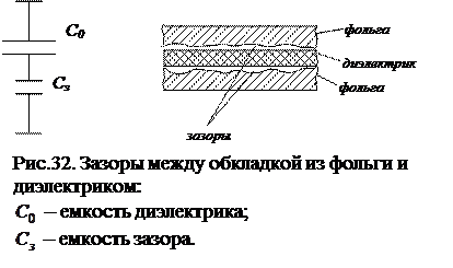 Между горизонтальными обкладками. Обкладки конденсатора желудёвой формы. Заряд левой обкладки конденсатора график. На каком рисунке правильно указаны заряды обкладок?
