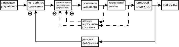 Задающее устройство пример. Задающее устройство пример. Работа задающего устройства. Задающее устройство в системе автоматического управления. Задающие устройства классификация.