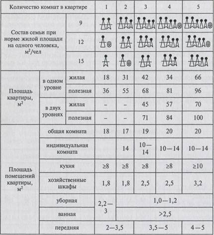Что определяет объемно пространственную характеристику здания. Смотреть фото Что определяет объемно пространственную характеристику здания. Смотреть картинку Что определяет объемно пространственную характеристику здания. Картинка про Что определяет объемно пространственную характеристику здания. Фото Что определяет объемно пространственную характеристику здания