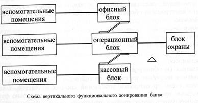 Что определяет объемно пространственную характеристику здания. Смотреть фото Что определяет объемно пространственную характеристику здания. Смотреть картинку Что определяет объемно пространственную характеристику здания. Картинка про Что определяет объемно пространственную характеристику здания. Фото Что определяет объемно пространственную характеристику здания
