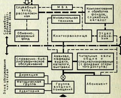 Что определяет объемно пространственную характеристику здания. Смотреть фото Что определяет объемно пространственную характеристику здания. Смотреть картинку Что определяет объемно пространственную характеристику здания. Картинка про Что определяет объемно пространственную характеристику здания. Фото Что определяет объемно пространственную характеристику здания