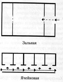 Что определяет объемно пространственную характеристику здания. Смотреть фото Что определяет объемно пространственную характеристику здания. Смотреть картинку Что определяет объемно пространственную характеристику здания. Картинка про Что определяет объемно пространственную характеристику здания. Фото Что определяет объемно пространственную характеристику здания