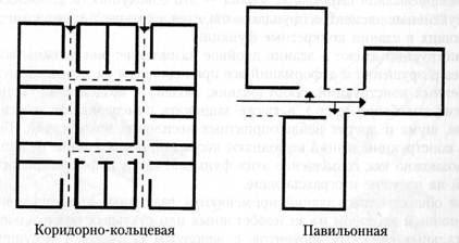 Что определяет объемно пространственную характеристику здания. Смотреть фото Что определяет объемно пространственную характеристику здания. Смотреть картинку Что определяет объемно пространственную характеристику здания. Картинка про Что определяет объемно пространственную характеристику здания. Фото Что определяет объемно пространственную характеристику здания