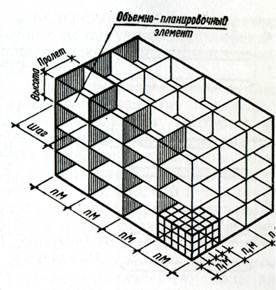 Что определяет объемно пространственную характеристику здания. Смотреть фото Что определяет объемно пространственную характеристику здания. Смотреть картинку Что определяет объемно пространственную характеристику здания. Картинка про Что определяет объемно пространственную характеристику здания. Фото Что определяет объемно пространственную характеристику здания