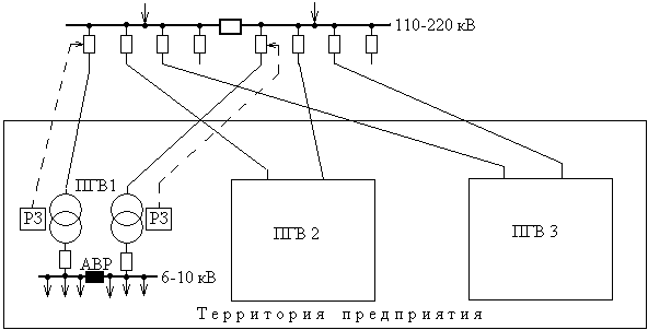 Схема распределительной сети магистральная