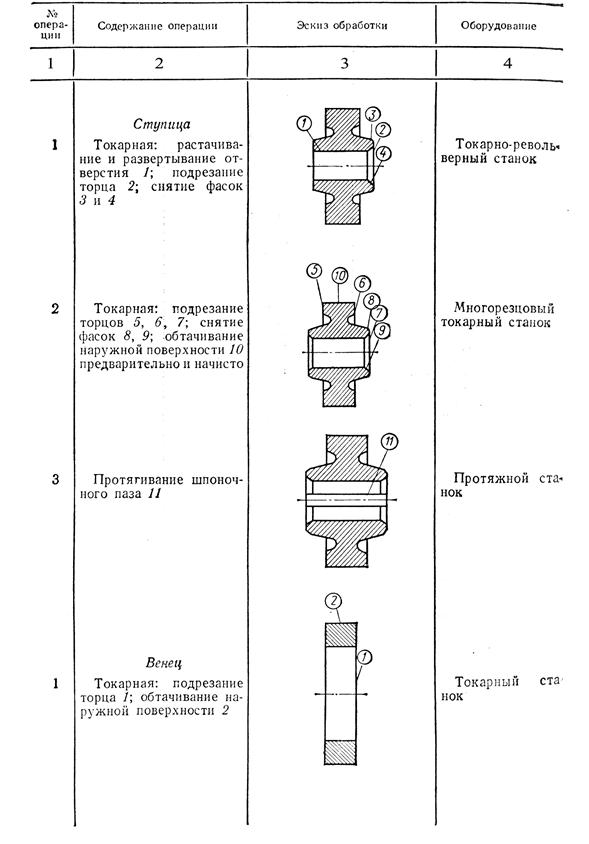 Ту для изготовления валов червячных