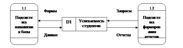 Для чего применяется диаграмма fad