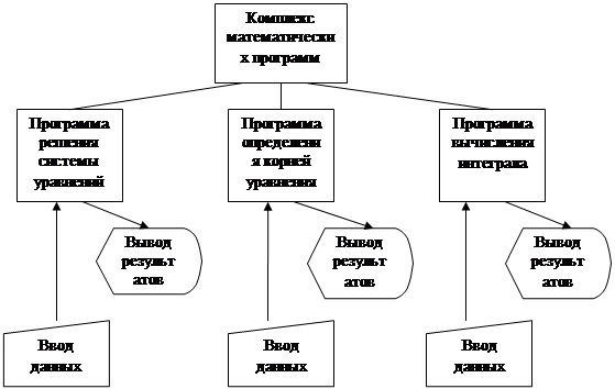 Схема программных компонентов. Структурная схема программного комплекса. функциональная схема программного комплекса. структура программного и аппаратного обеспечения (as-is). структура программного комплекса блок-схема пример.