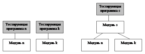 Тестирование ПО Студопедия