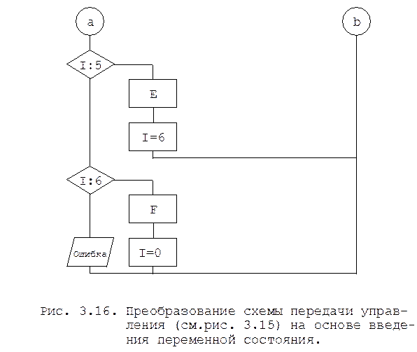 составления графических схем. составления графических схем. воробьева сенсорно графические схемы. графические объекты блок схемы. блок схема способ представления алгоритма.