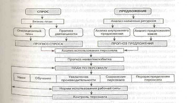 Классификация планов и прогнозов