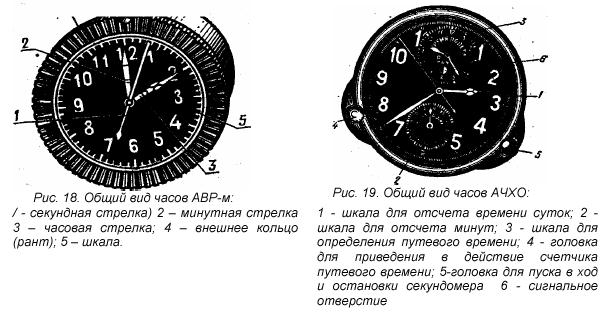 Хранение и передача точного времени проект