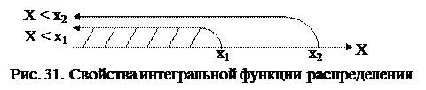 Что называется функцией распределения интегральным законом распределения случайной величины х. Смотреть фото Что называется функцией распределения интегральным законом распределения случайной величины х. Смотреть картинку Что называется функцией распределения интегральным законом распределения случайной величины х. Картинка про Что называется функцией распределения интегральным законом распределения случайной величины х. Фото Что называется функцией распределения интегральным законом распределения случайной величины х