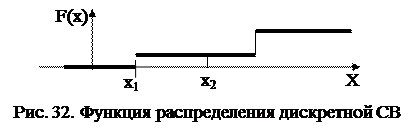 Что называется функцией распределения интегральным законом распределения случайной величины х. Смотреть фото Что называется функцией распределения интегральным законом распределения случайной величины х. Смотреть картинку Что называется функцией распределения интегральным законом распределения случайной величины х. Картинка про Что называется функцией распределения интегральным законом распределения случайной величины х. Фото Что называется функцией распределения интегральным законом распределения случайной величины х