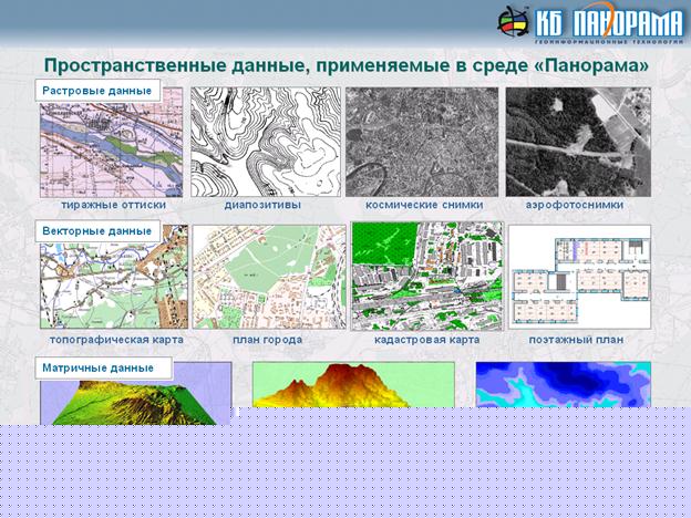 Что такое электронная топографическая карта