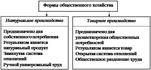 Производство виды и формы - Telegraph