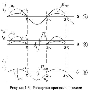 Расчет и составление схем неуправляемых электронных выпрямителей