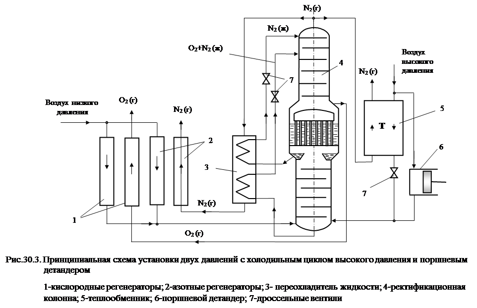 Азотная станция принцип работы схема