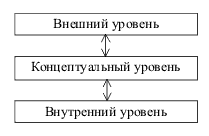 Что такое подсхема в информатике. Смотреть фото Что такое подсхема в информатике. Смотреть картинку Что такое подсхема в информатике. Картинка про Что такое подсхема в информатике. Фото Что такое подсхема в информатике