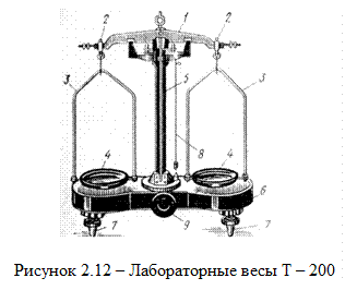 Рисунок аналитические весы